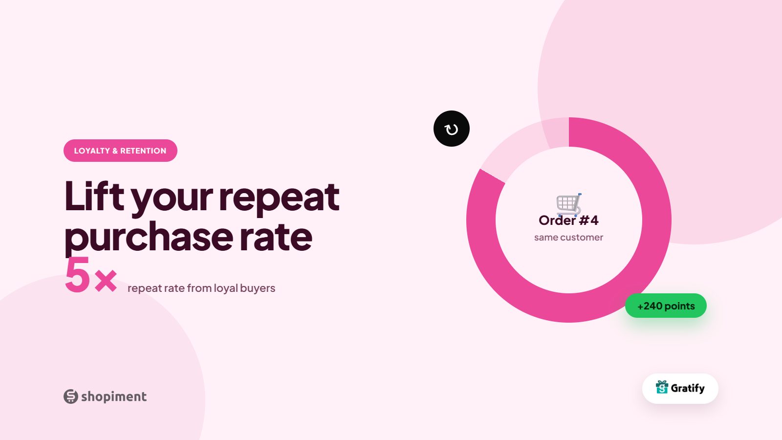 Repeat Purchase Rate: The Metric That Beats Acquisition